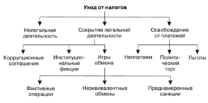 Уклонение от уплаты налогов картинки